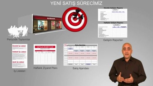Akbank Eğitim Filmi, E-learning Video 2