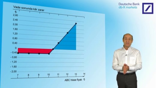 Deutche Bank Eğitim Filmi, E-learning Video
